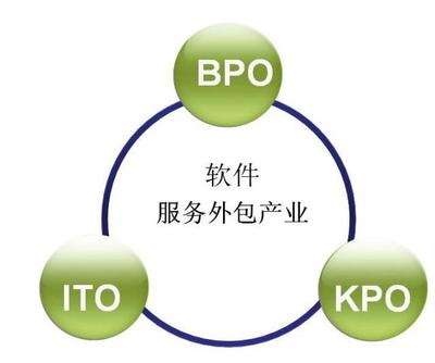 選擇外包公司？提前了解這些才不后悔——一名老程序員的心得