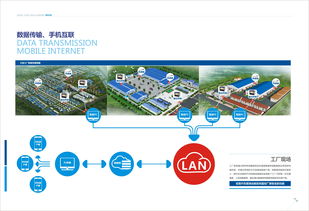 信息技術與數碼科技畫冊中的網絡技術應用