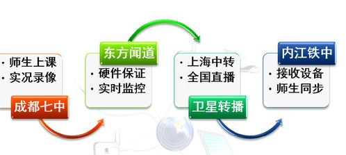 探索四川省教育信息技術科研課題網中的網絡技術應用與發展