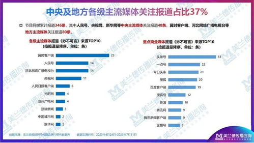 妙不可言 妙趣新體驗(yàn) 河北衛(wèi)視《美蘭德》賡續(xù)文化血脈，創(chuàng)5.6億傳播熱潮